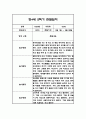 만4세 2학기 관찰일지 및 2학기 총평 21명 42Page 33페이지