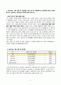 식용작물학(기말)_1. 2021년도 기준 세계 벼 생산량과 우리 나라 벼 재배면적 및 생산량과 전체 소비량을 조사 분석하고 앞으로의 대책에 대해 논하시오. 2. 벼의 기상생태형에 따른 국내 육성 벼 장려품종을 분류하고, 재배적 특성을 설명하시오. 2페이지