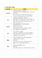 식용작물학(기말)_1. 2021년도 기준 세계 벼 생산량과 우리 나라 벼 재배면적 및 생산량과 전체 소비량을 조사 분석하고 앞으로의 대책에 대해 논하시오. 2. 벼의 기상생태형에 따른 국내 육성 벼 장려품종을 분류하고, 재배적 특성을 설명하시오. 8페이지