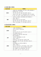 식용작물학(기말)_1. 2021년도 기준 세계 벼 생산량과 우리 나라 벼 재배면적 및 생산량과 전체 소비량을 조사 분석하고 앞으로의 대책에 대해 논하시오. 2. 벼의 기상생태형에 따른 국내 육성 벼 장려품종을 분류하고, 재배적 특성을 설명하시오. 9페이지