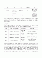 심리학에게묻다(기말)_마음트레이닝이 소개된 다양한 활동들을 참조하여 자신의 일상에 이러한 방법들을 적용해 본 후, 그 중 3가지 방법을 적용한 내용과 결과를 구체적으로 제시하고 이러한 적용과정에서 배운 점과 느낀 점을 쓰시오 4페이지