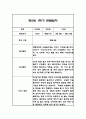 만5세 (7세) 1학기 관찰일지 / 총평 27명 24페이지