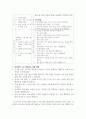 방통대중간 영양교육및상담 노인 대상 영양교육 자료 제작 자유롭게 한 작품을 골라 감상합니다. 작품의 줄거리요약(A4지 1쪽), 본인의 감상과 해석(A4지 1쪽)으로 과제물을 작성합니다. 5페이지