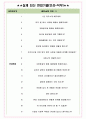 한국바스프 면접기출(최신)+꿀팁[최종합격!] +1000대기업 1차 직무면접 + 2차 임원면접 최종합격자 답안 4페이지