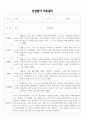 2025년 신입원아 적응일지 - 만1세 적응일지 12명 (종합의견 포함) 11페이지