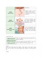 탈장 hernia 수술실 케이스 5페이지