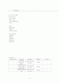 노인간호학 케이스 15페이지