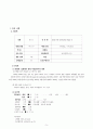 성인간호실습 케이스 기저세포암 5페이지