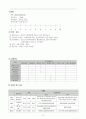 성인간호실습 케이스 기저세포암 8페이지