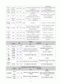 성인간호실습 케이스 기저세포암 9페이지