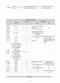 성인간호실습 케이스 기저세포암 10페이지