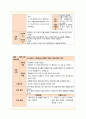 영화 to the bone 정신간호학실습 케이스스터디 19페이지