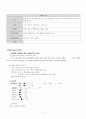 급성 후두염 아동 케이스스터디 10페이지
