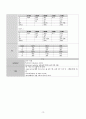 급성 후두염 아동 케이스스터디 13페이지