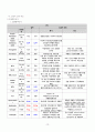 급성 후두염 아동 케이스스터디 14페이지