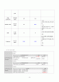 급성 후두염 아동 케이스스터디 16페이지