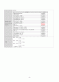 급성 후두염 아동 케이스스터디 17페이지