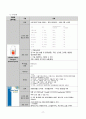 급성 후두염 아동 케이스스터디 18페이지
