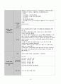 급성 후두염 아동 케이스스터디 19페이지