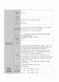 급성 후두염 아동 케이스스터디 20페이지
