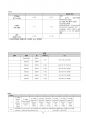 위암 케이스스터디 12페이지