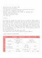 여성간호 사례연구 자궁내막종 8페이지