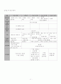 여성간호 사례연구 자궁내막종 13페이지