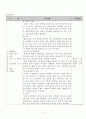 여성간호 사례연구 자궁내막종 14페이지