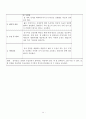 여성간호 사례연구 자궁내막종 15페이지