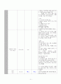 여성간호 사례연구 자궁내막종 19페이지
