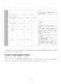여성간호 사례연구 자궁내막종 20페이지