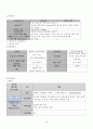 여성간호 사례연구 자궁내막종 21페이지