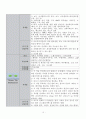 여성간호 사례연구 자궁내막종 22페이지