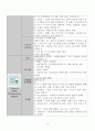 여성간호 사례연구 자궁내막종 25페이지