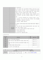 여성간호 사례연구 자궁내막종 27페이지