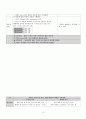 여성간호 사례연구 자궁내막종 29페이지