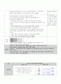 여성간호 사례연구 자궁내막종 32페이지