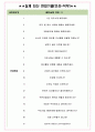 광전자 면접기출(최신)+꿀팁[최종합격!] +1000대기업 1차 직무면접 + 2차 임원면접 최종합격자 답안 4페이지