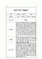 만5세 (7세) 2학기 관찰일지 / 총평 48Page 6페이지