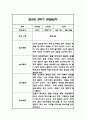 만5세 (7세) 2학기 관찰일지 / 총평 48Page 7페이지