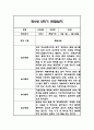 만5세 (7세) 2학기 관찰일지 / 총평 48Page 9페이지