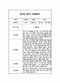 만5세 (7세) 2학기 관찰일지 / 총평 48Page 15페이지