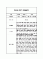 만5세 (7세) 2학기 관찰일지 / 총평 48Page 18페이지