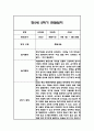 만5세 (7세) 2학기 관찰일지 / 총평 48Page 22페이지