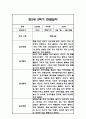 만5세 (7세) 2학기 관찰일지 / 총평 48Page 23페이지