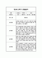 만5세 (7세) 2학기 관찰일지 / 총평 48Page 27페이지