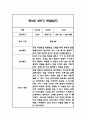 만5세 (7세) 2학기 관찰일지 / 총평 48Page 32페이지