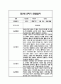 만5세 (7세) 2학기 관찰일지 / 총평 48Page 35페이지