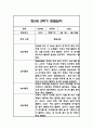 만5세 (7세) 2학기 관찰일지 / 총평 48Page 43페이지