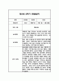 만5세 (7세) 2학기 관찰일지 / 총평 48Page 44페이지